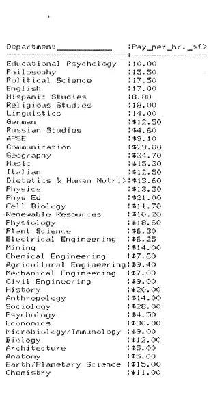 List of TA hourly pay at McGill per Department circa 1993. AGSEM Archives, Vol. 3.1 &ldquo;Early Negotiation Documents.&rdquo;